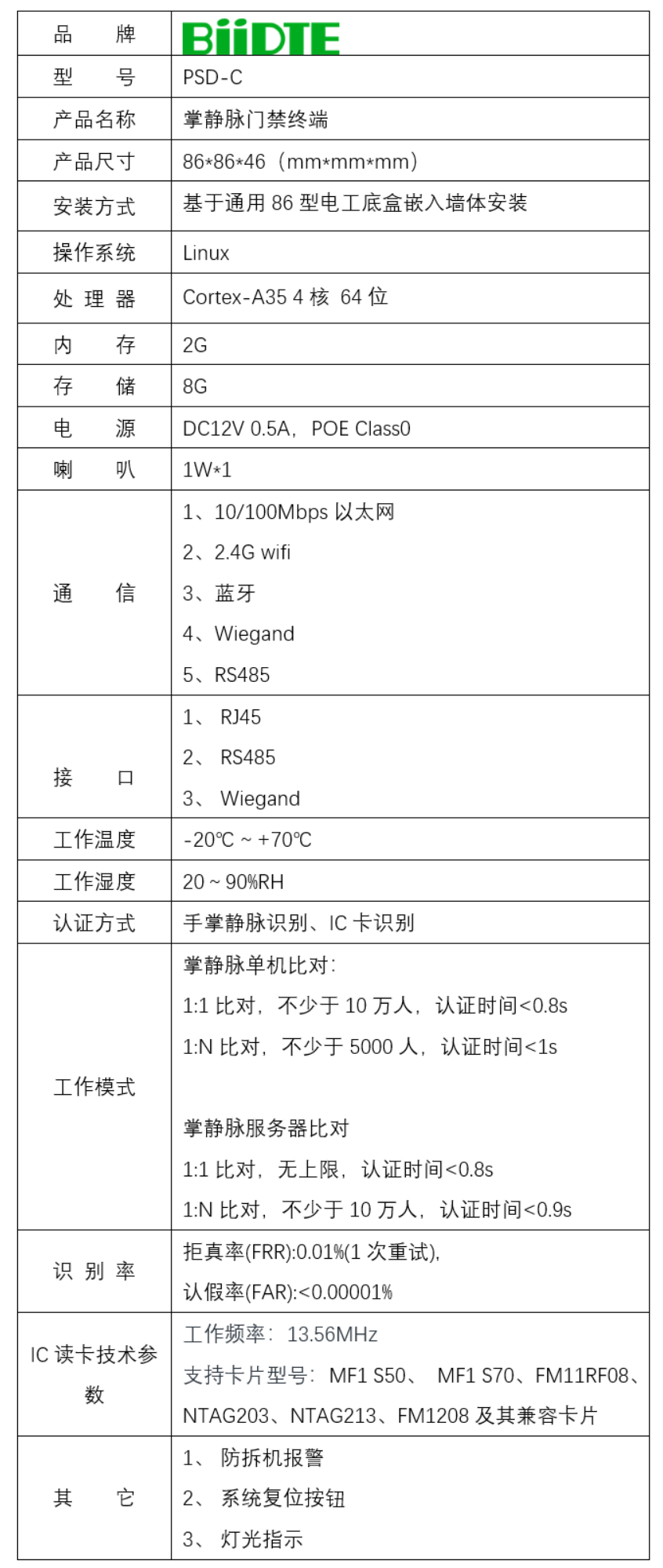 人脸识别