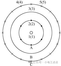 程序