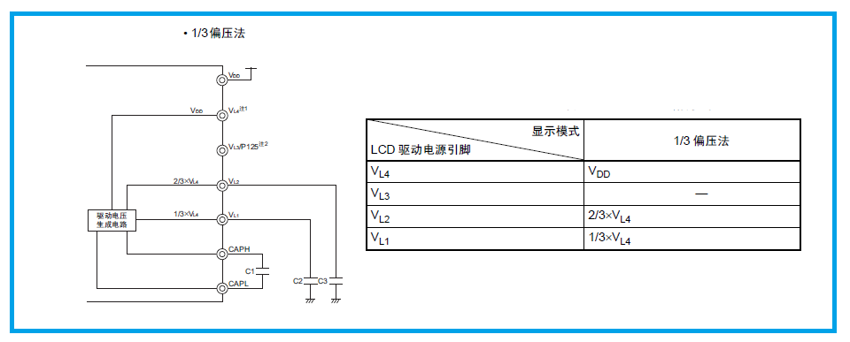 LCD控制器