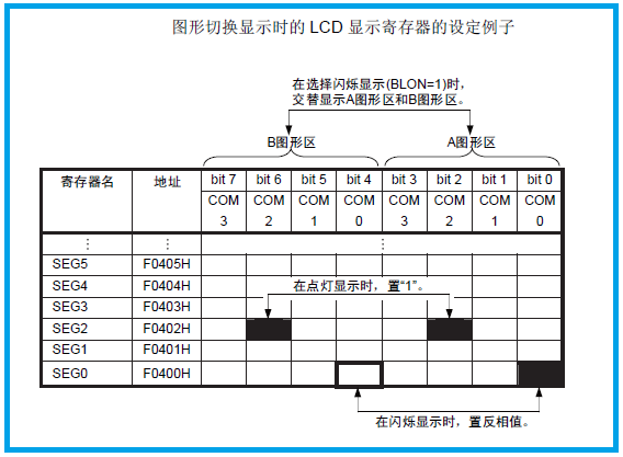 LCD控制器