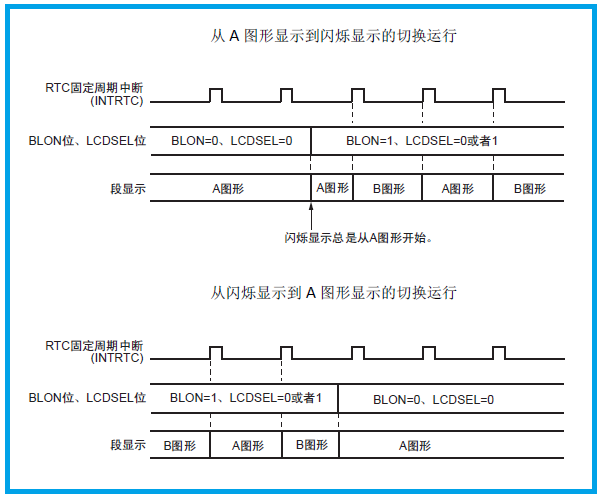 LCD控制器