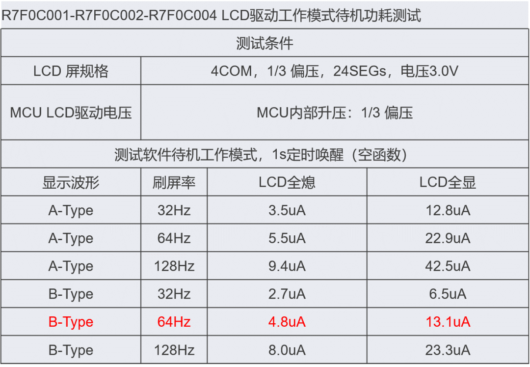 LCD控制器