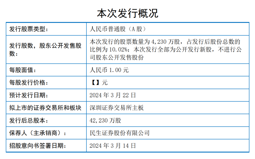 电子元器件