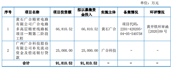 电子元器件