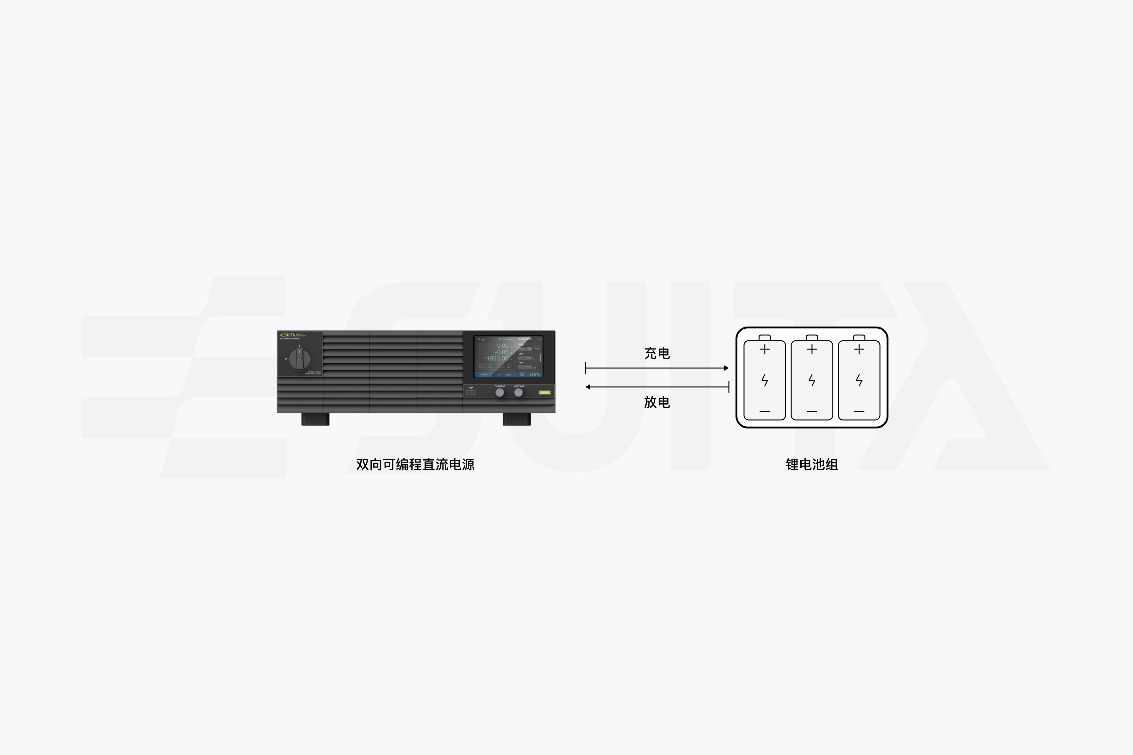 鋰電池過度充電測試