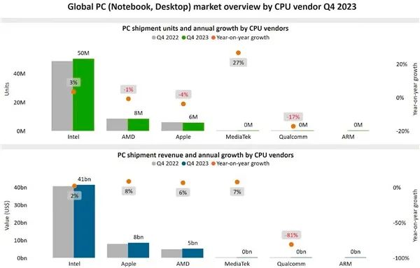 PCIe