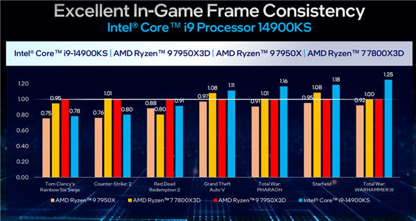 PCIe