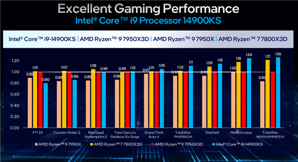 PCIe