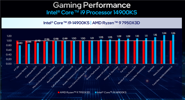 PCIe