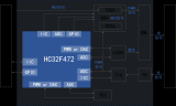 针对高速光模块应用，小华半导体推出HC32F472<b class='flag-5'>系列</b>模拟丰富MCU新品