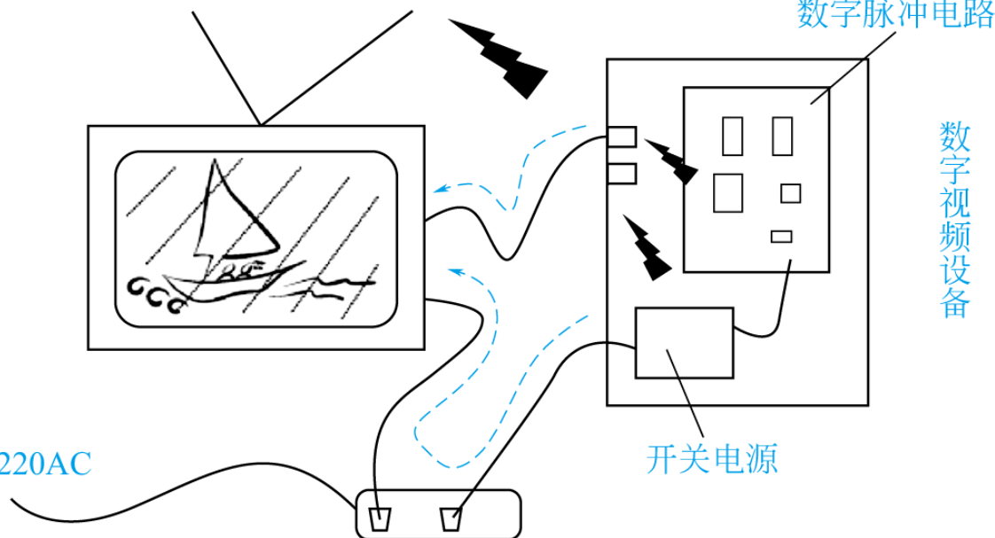 <b class='flag-5'>電磁</b>兼容<b class='flag-5'>emc</b>是什么意思