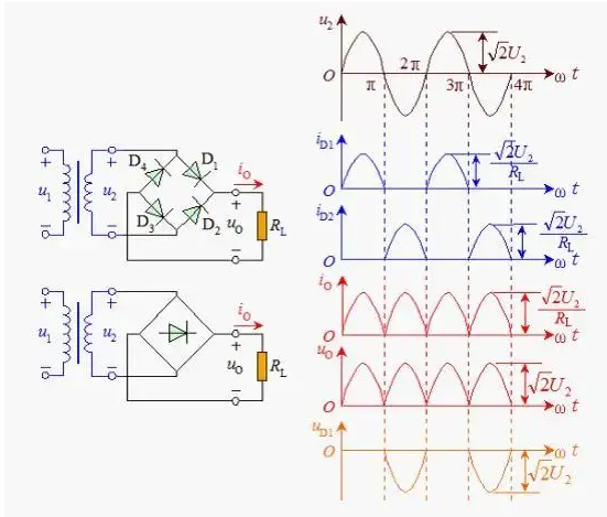 桥式整流电路的工作原理图