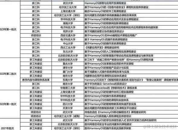 適者生存，程序員最終會流向哪……