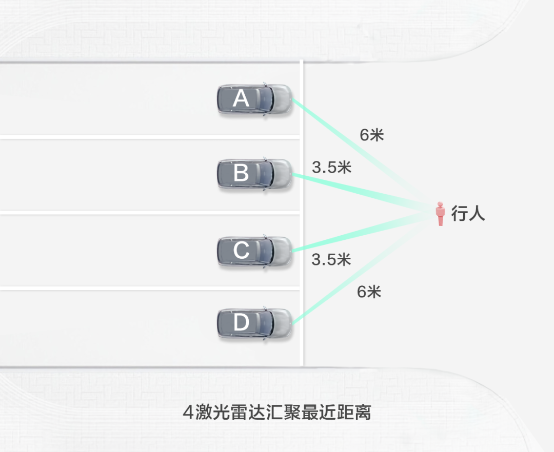 车载激光雷达