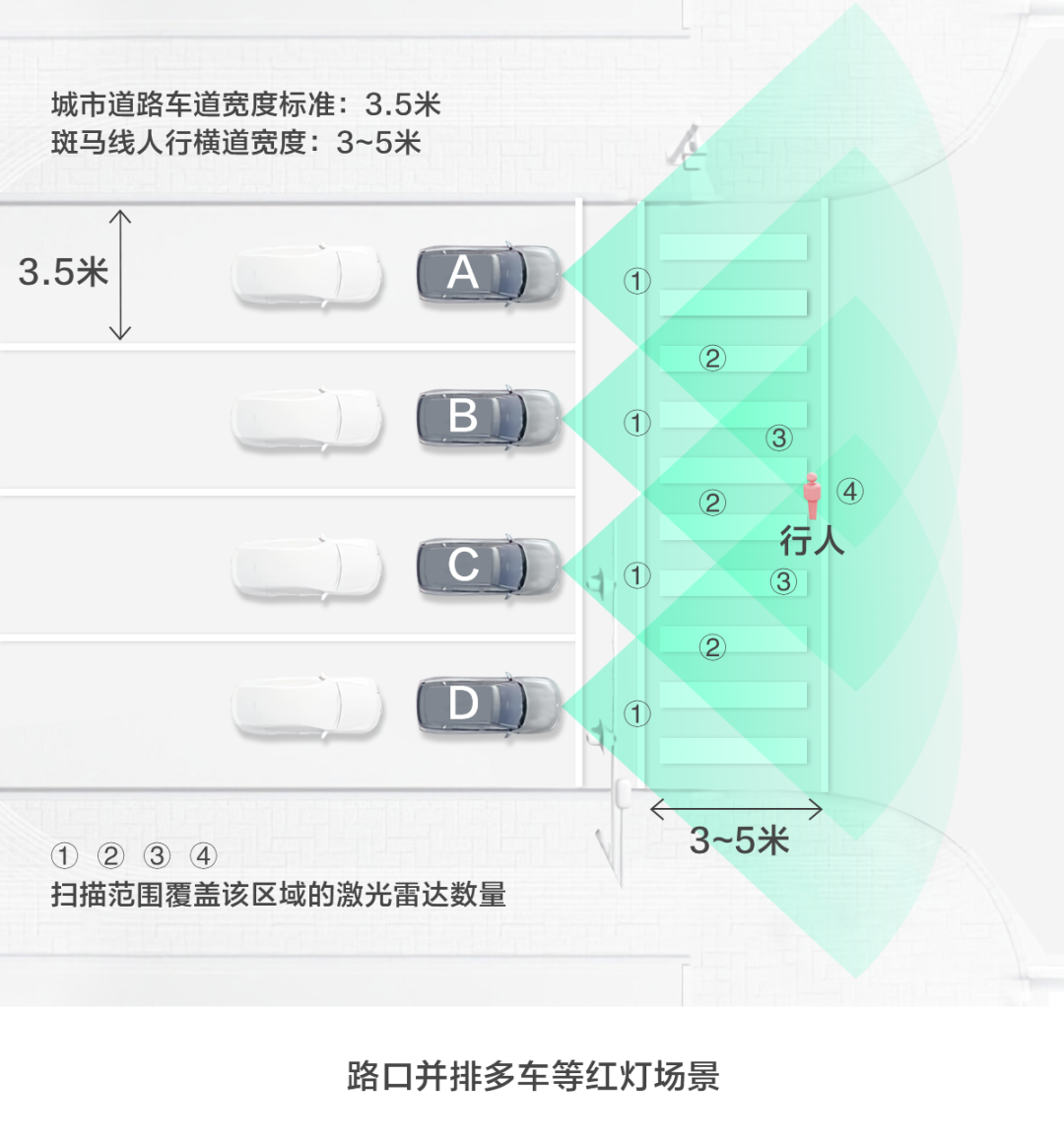 车载激光雷达