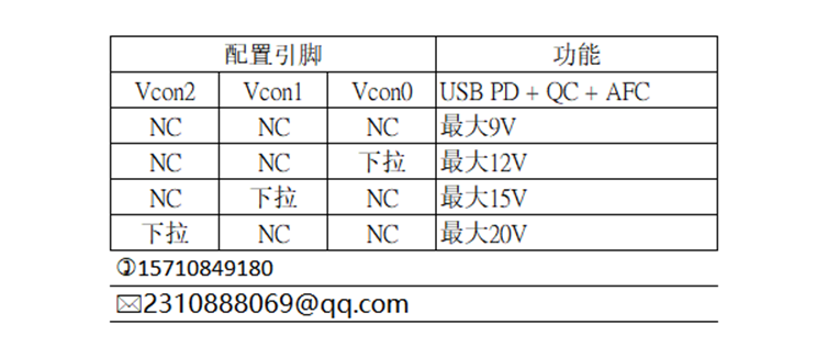 告别多种适配器，<b class='flag-5'>LDR6328Q</b>助你一机在手，充电无忧！