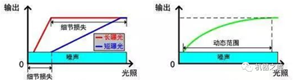 感光元件