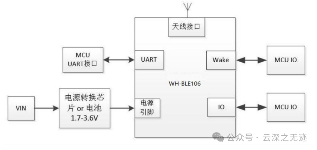 虚拟现实