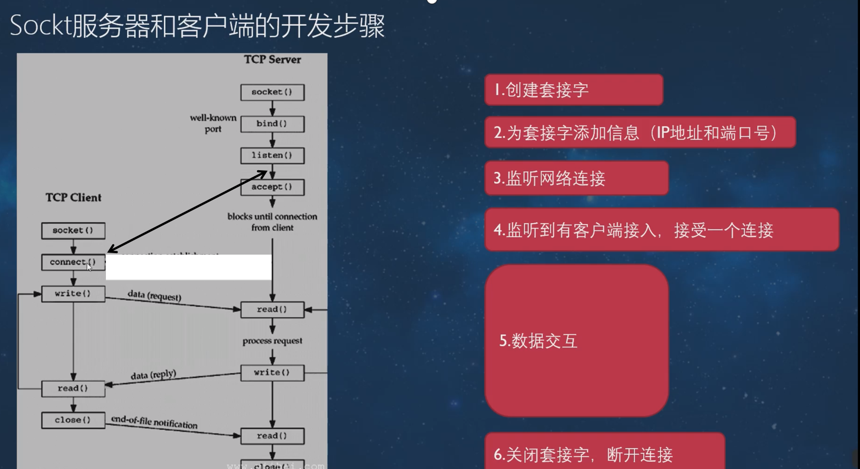 网络编程