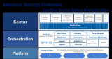 研华发布新一轮企业战略框架，迎向AIoT+Edge Computing新机遇