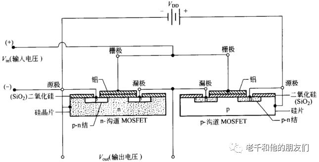 IC芯片