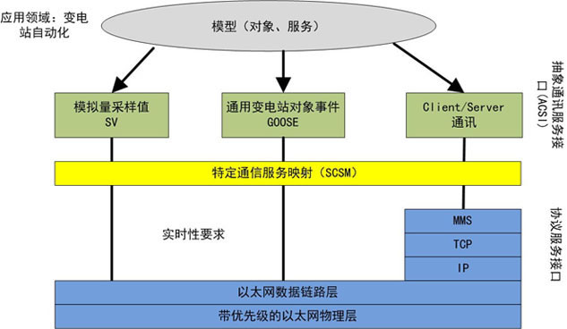 IEC61850方案分享，基于全志T507、瑞芯微國產(chǎn)平臺實(shí)現
