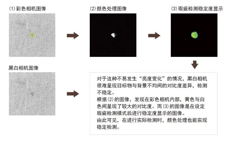 视觉系统