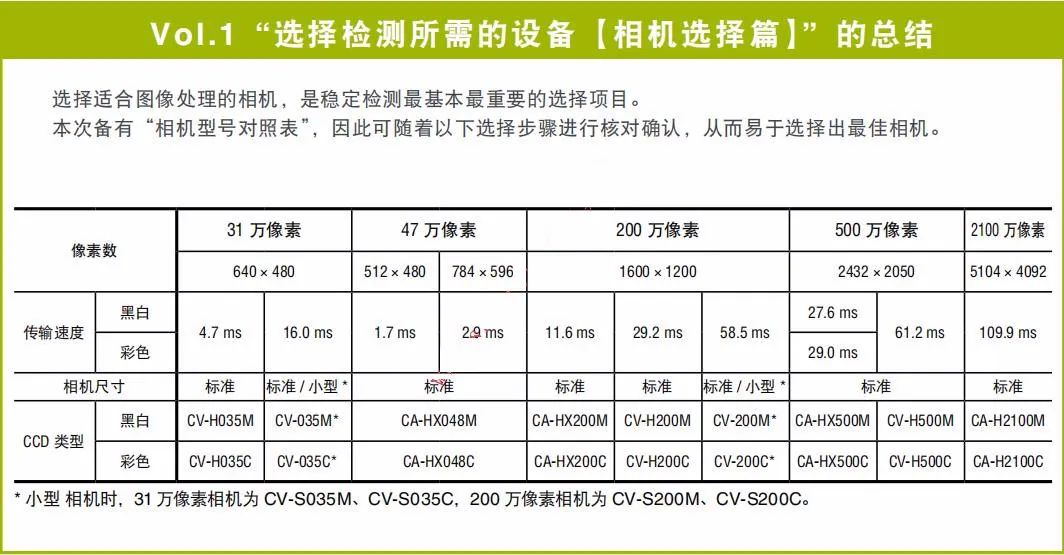 视觉系统