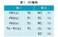 三相感应电动机