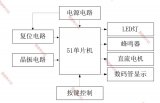 基于單片機多功能洗衣機控制