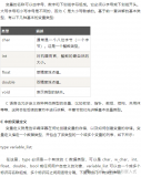 <b class='flag-5'>C</b>語言<b class='flag-5'>變量</b>應(yīng)用詳解