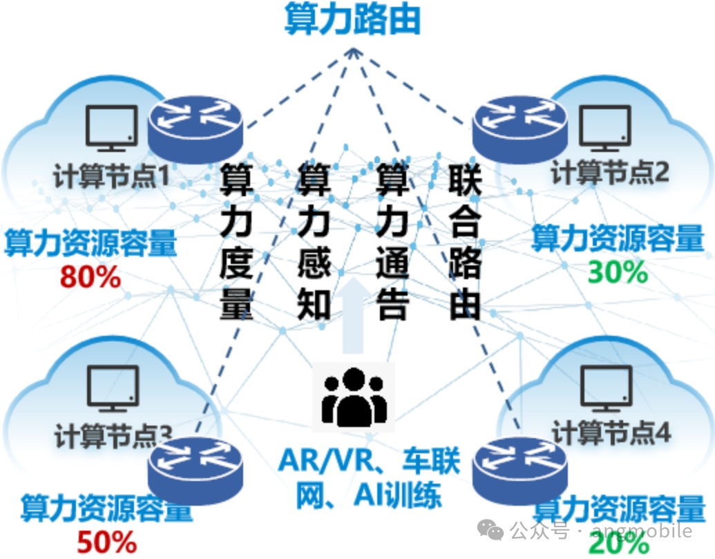 路由器