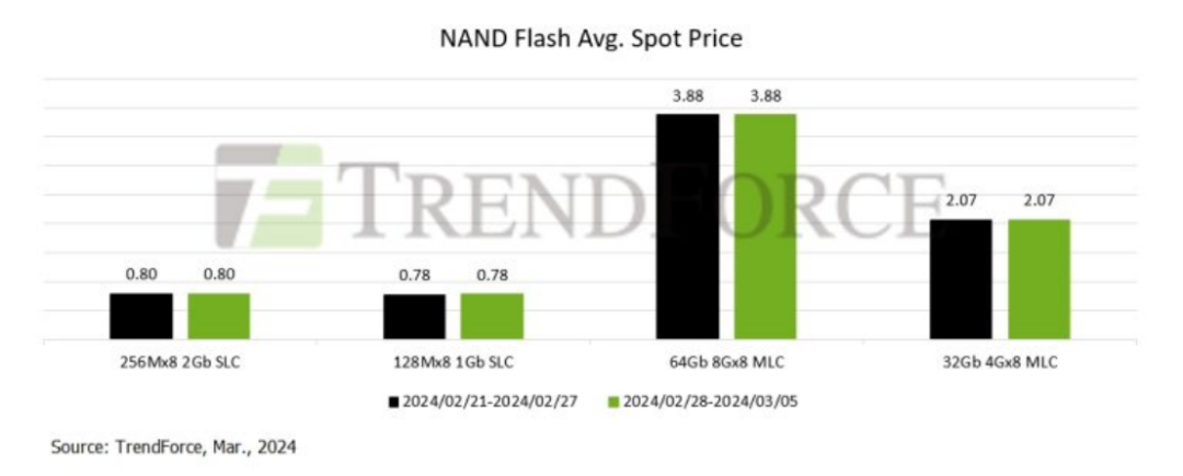 Nand flash