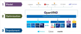 OpenVINO工具包部署YOLO9模型實現實時目標檢測