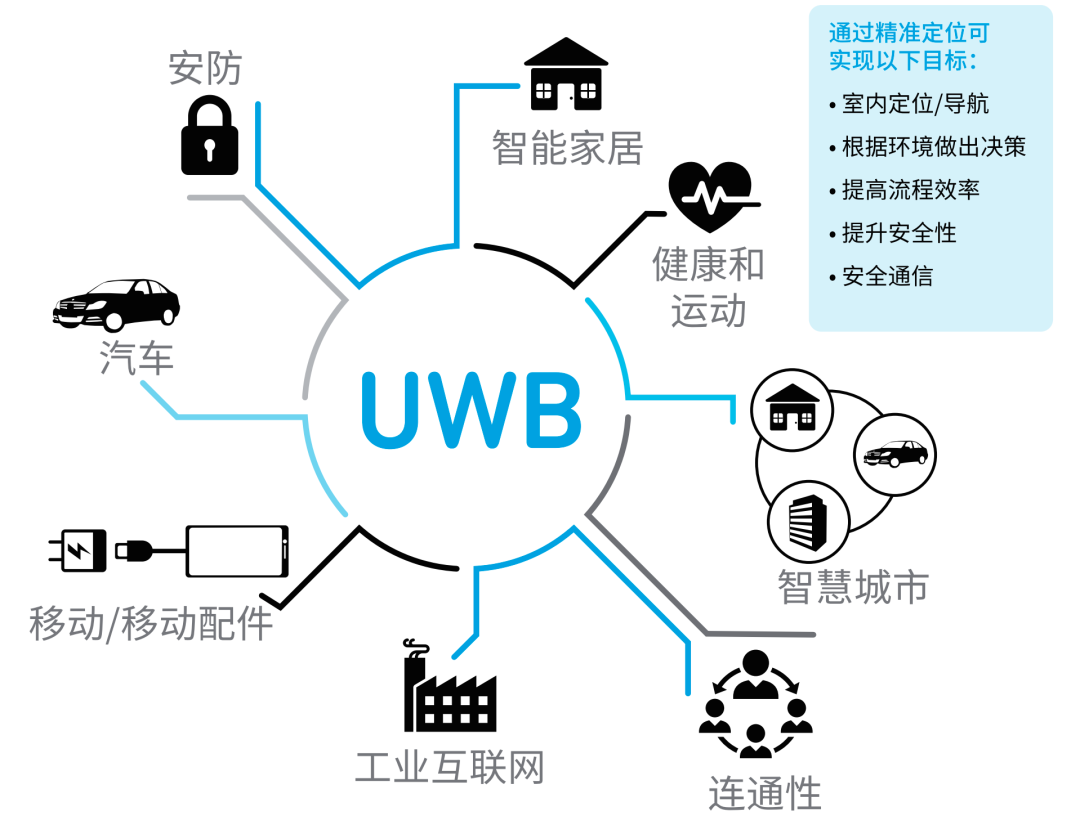 UWB