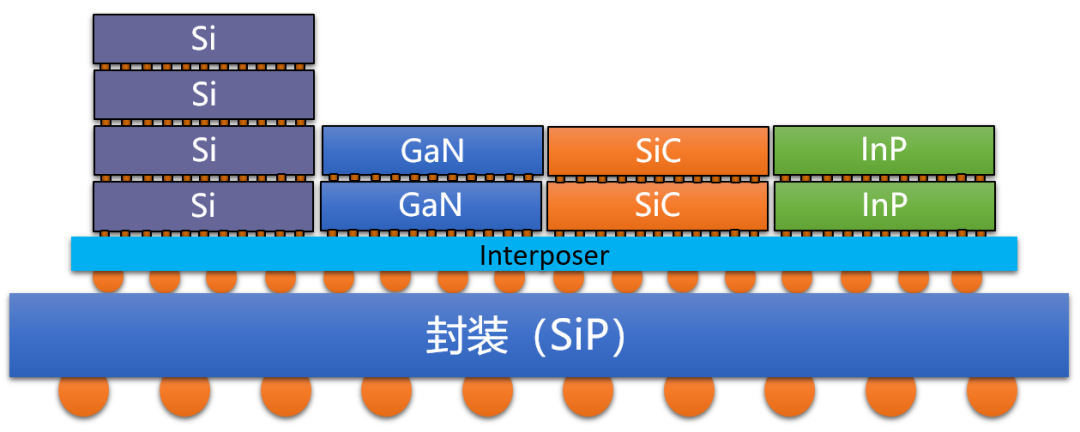 集成电路