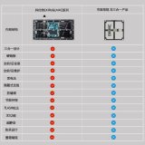 為什么電源、轉接板、接收卡三合一<b class='flag-5'>小間距</b>將會成為主流？