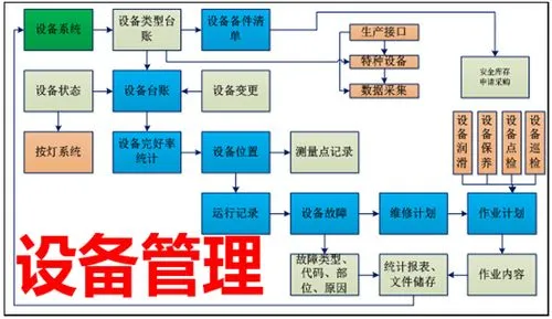 制造業(yè)工廠(chǎng)中的設備管理系統