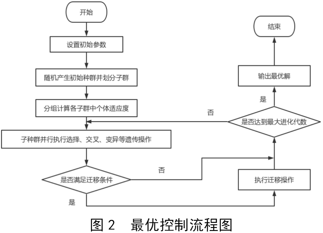 电源输出