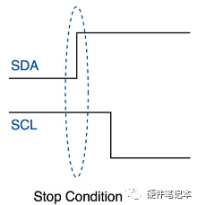 I2C