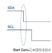 I2C