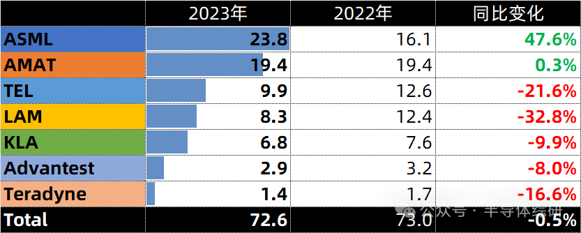 半导体