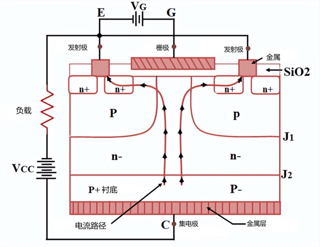 IGBT