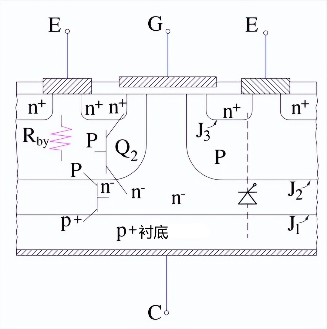 IGBT