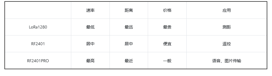 无线通信