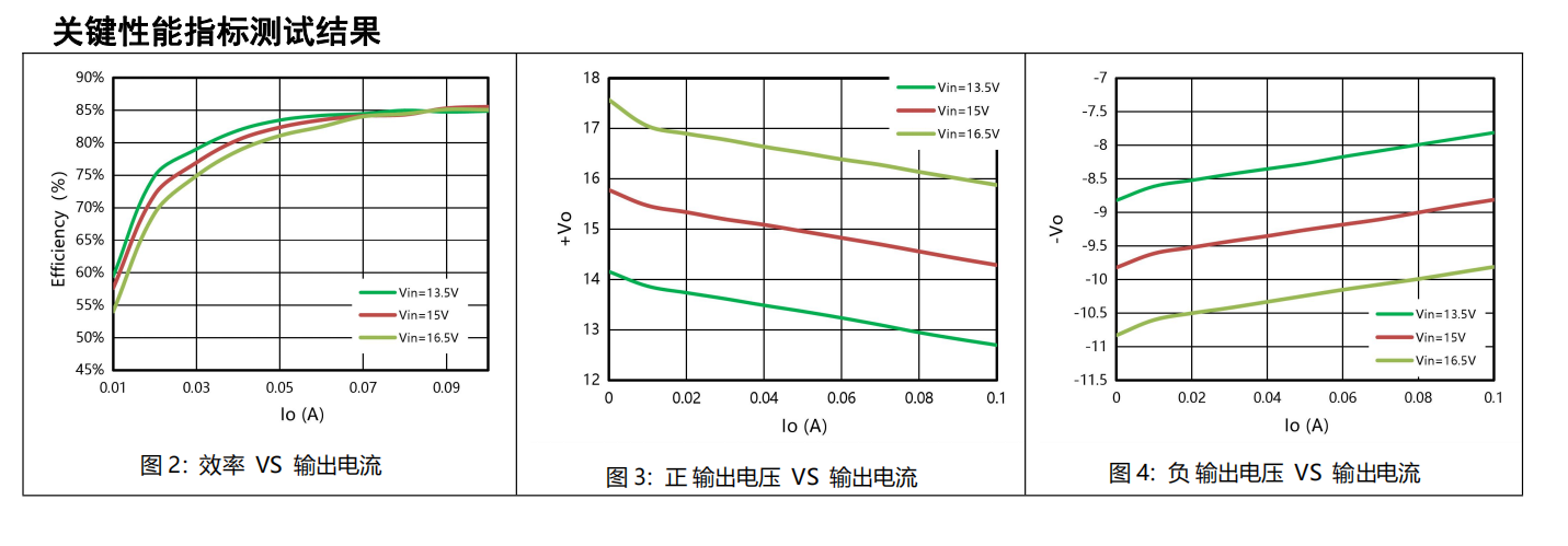 驱动电源