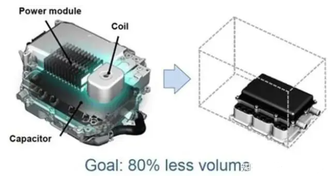 SiC器件如何提升電動汽車的系統效率