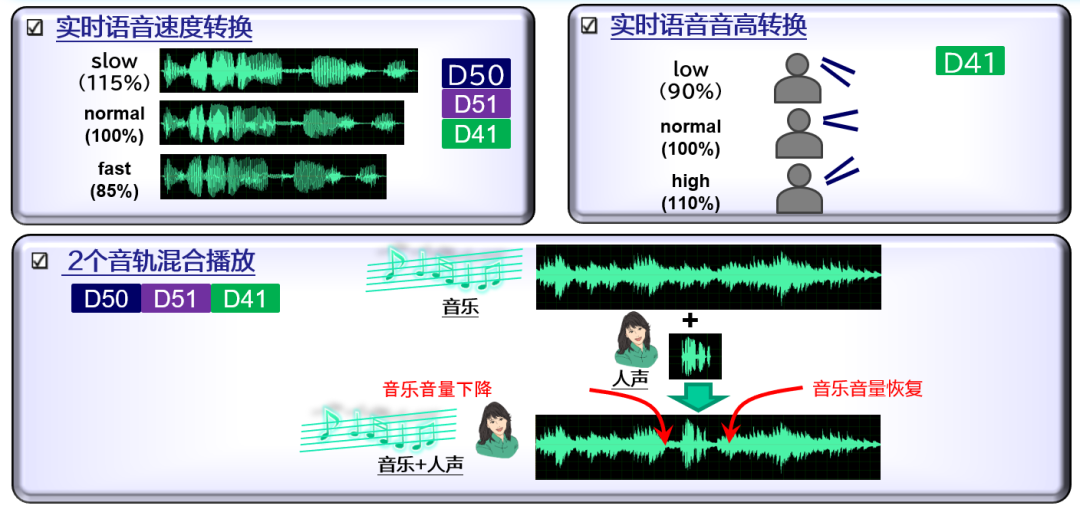 语音芯片