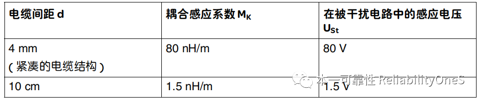 耦合