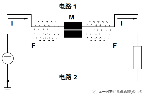 耦合